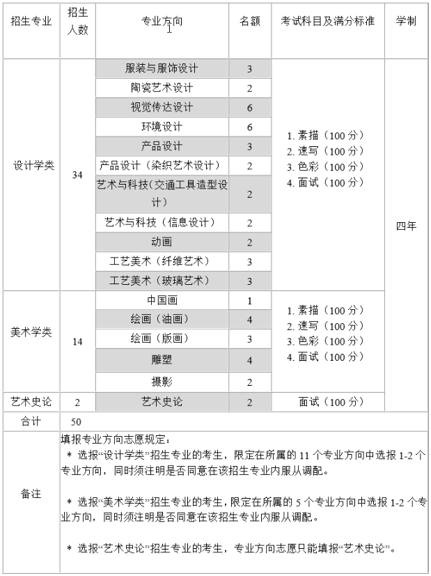 清華美術學院