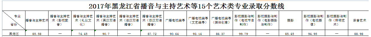 浙江傳媒學(xué)院2017年錄取分數(shù)線