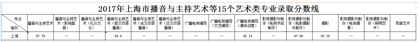 浙江傳媒學(xué)院2017年錄取分數(shù)線