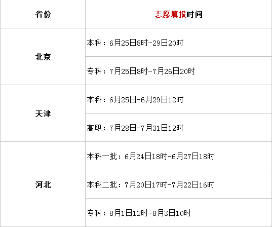 填報(bào)志愿