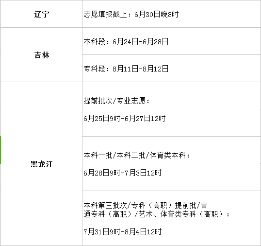 填報(bào)志愿