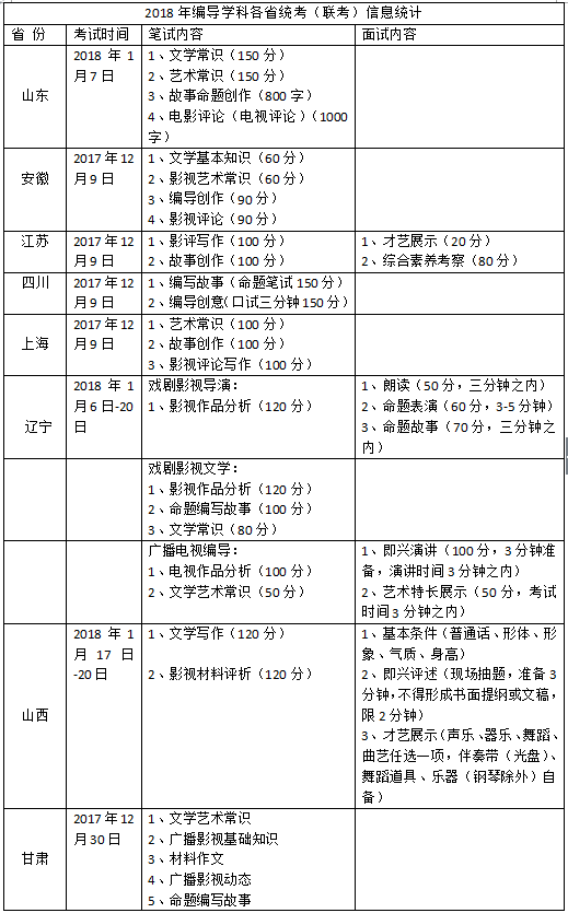 編導(dǎo)藝考