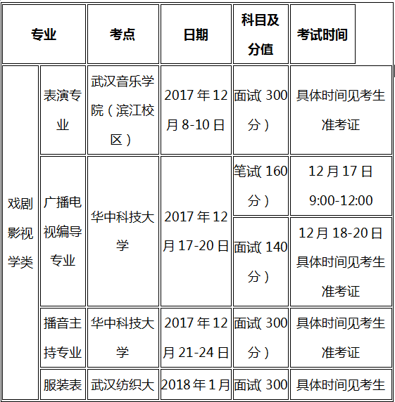 湖北表演專業(yè)統(tǒng)考