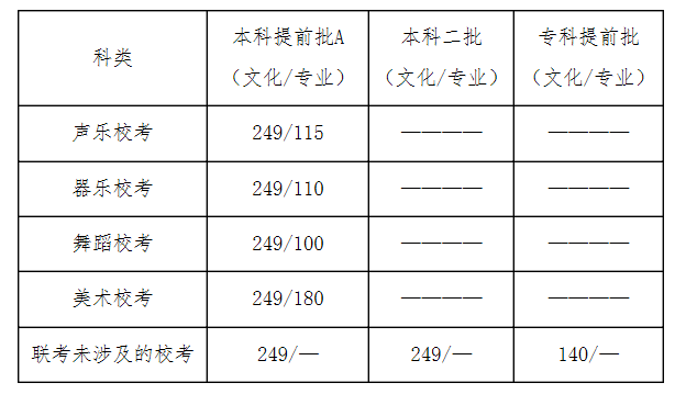 河北省錄取分數(shù)線