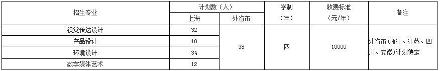 上海第二工業(yè)大學