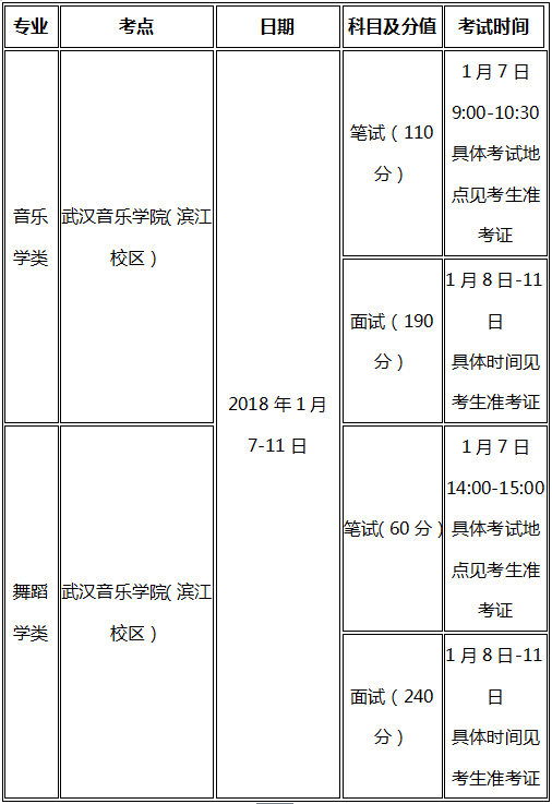 湖北音樂舞蹈類統(tǒng)考時(shí)間表