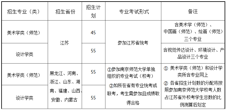 南京師范大學(xué)