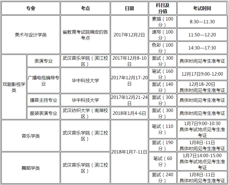 湖北藝術(shù)類統(tǒng)考時間